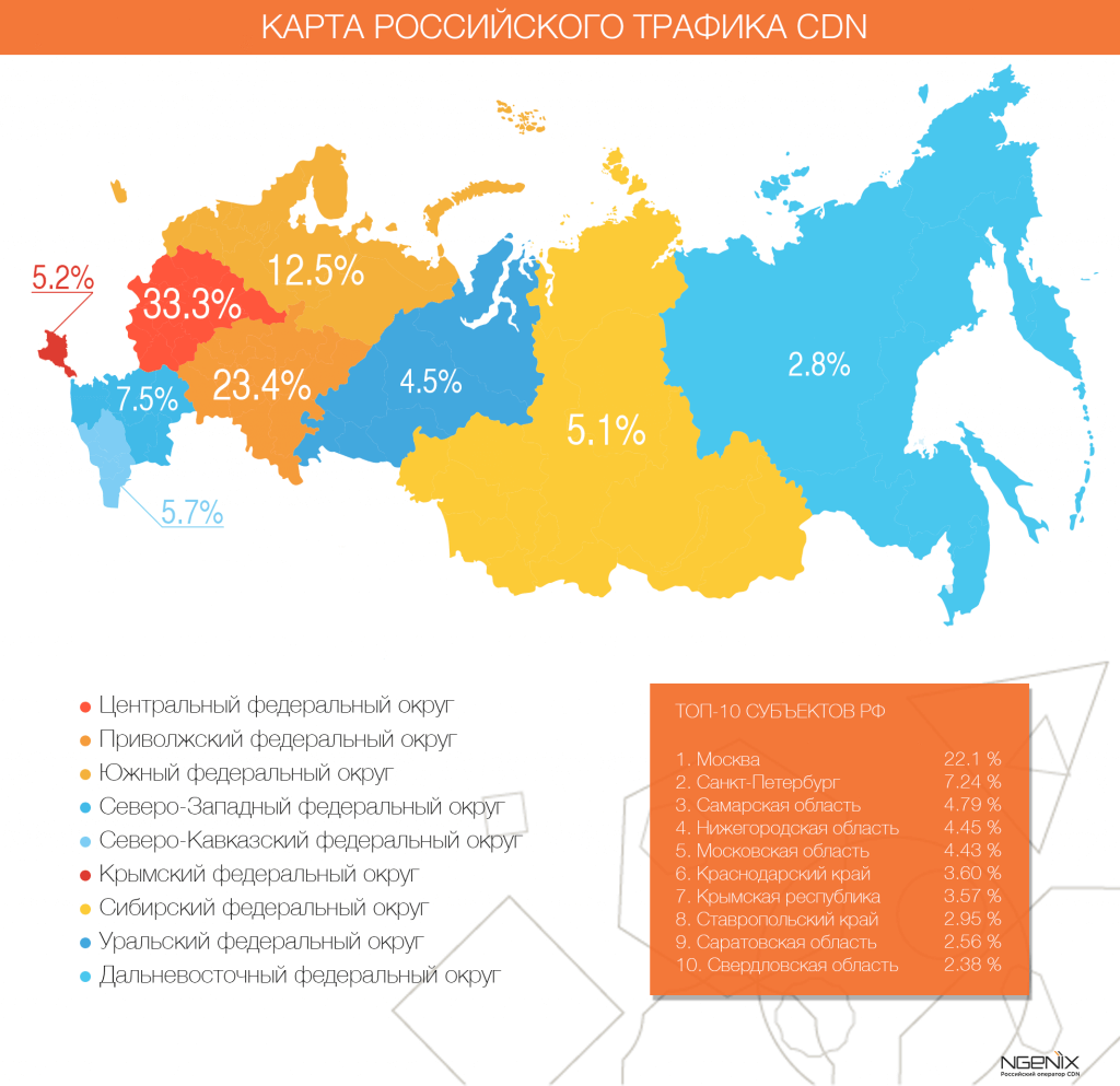 Смотреть карту российского трафика CDN