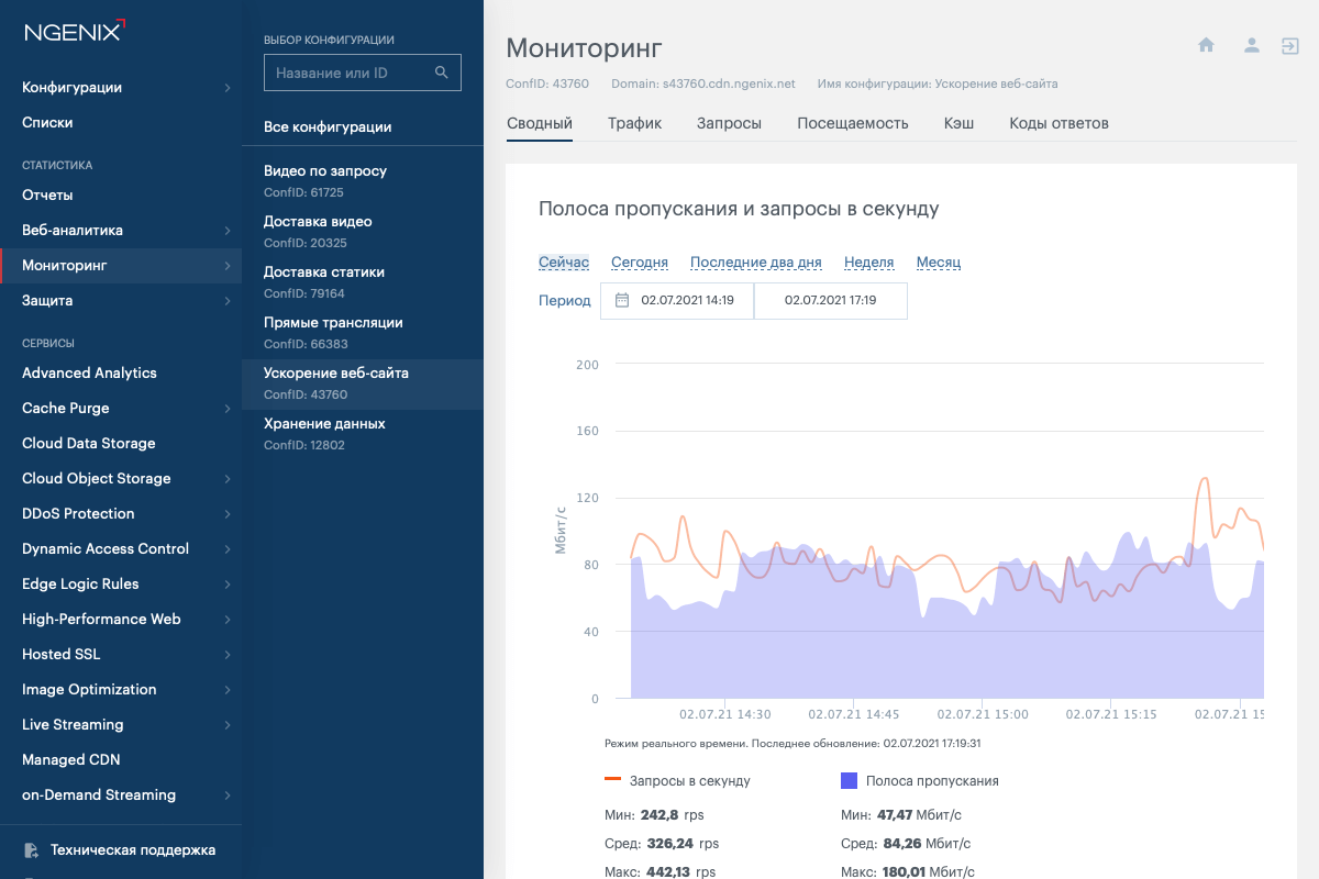 NGENIX Multidesk Real-Time Analytics