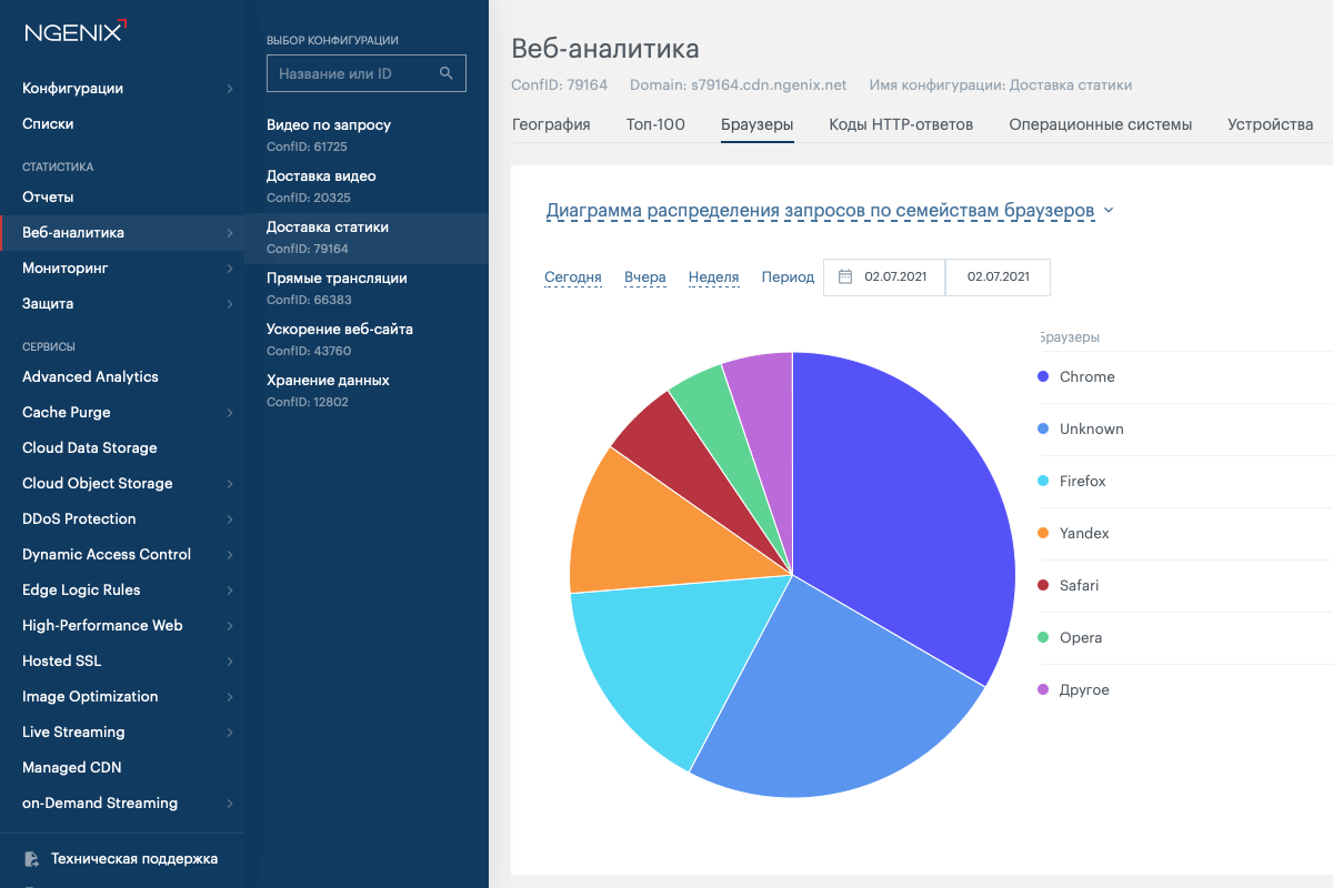 NGENIX Multidesk Reports