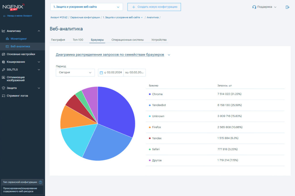 NGENIX Multidesk Reports