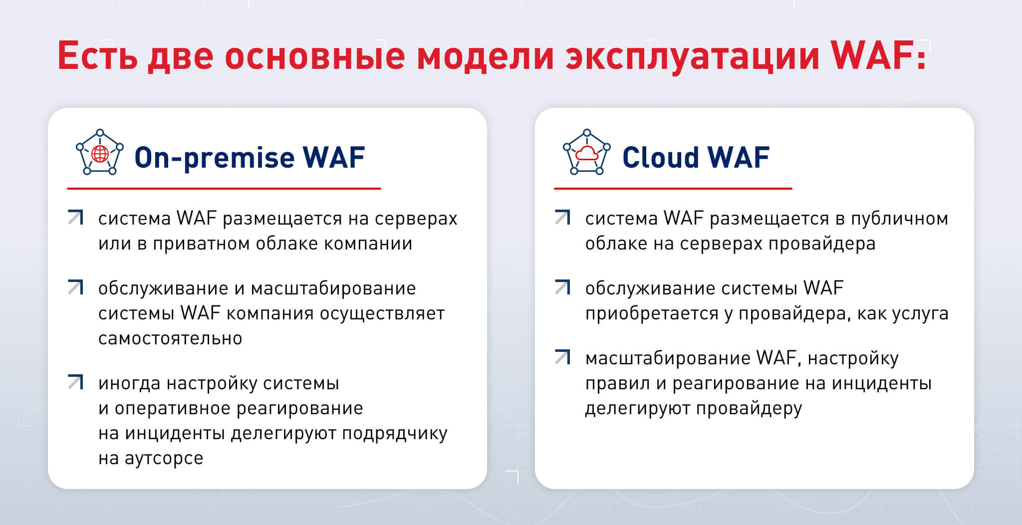 On-premise WAF или Cloud WAF