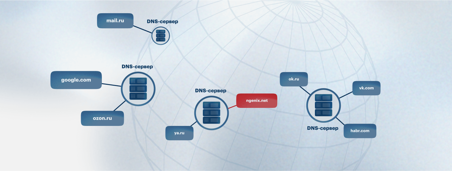 DNS-серверы — серверные устройства, на которых хранятся базы данных с доменными именами и соответствующими им IP-адресами. DNS-серверы распределены по всему миру. 
