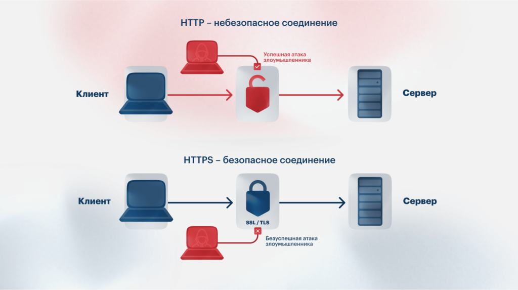 Что такое веб-сервер